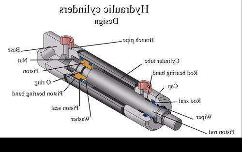 what is a hydraulic cylinder